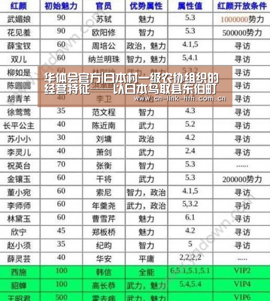 华体会官方|日本村一级农协组织的经营特征——以日本鸟取县东伯町为例(图4) 华体会